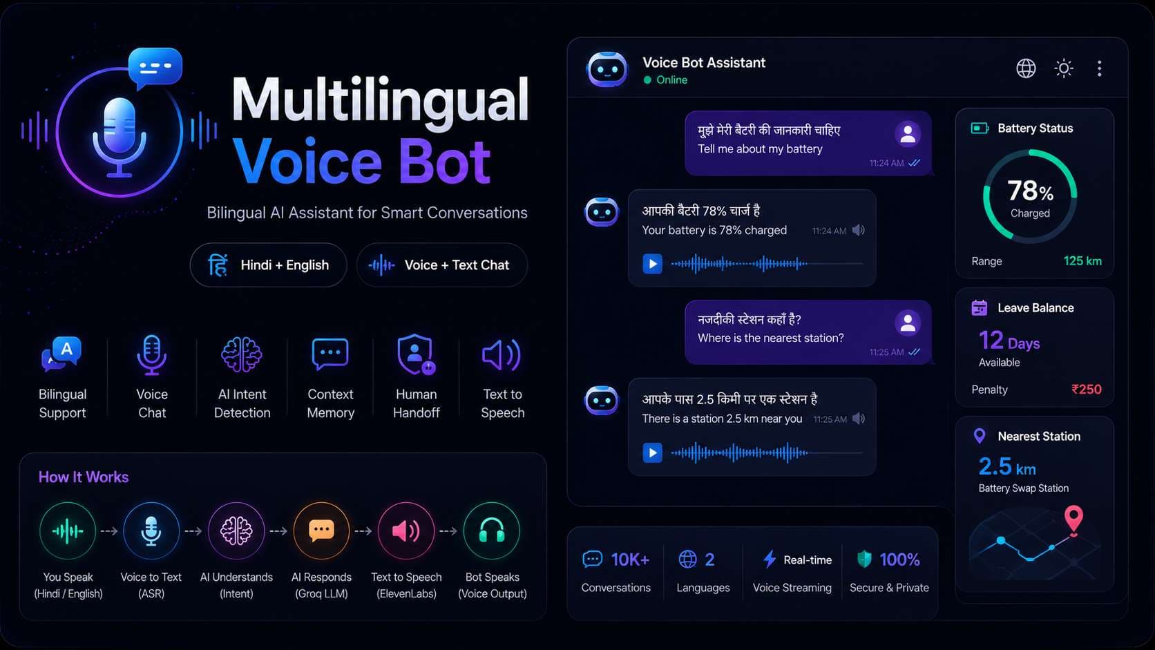 Multilingual Voicebot
